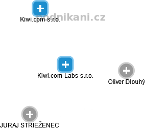 Kiwi.com Labs s.r.o. - náhled vizuálního zobrazení vztahů obchodního rejstříku