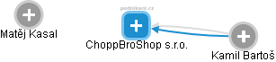 ChoppBroShop s.r.o. - náhled vizuálního zobrazení vztahů obchodního rejstříku
