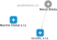 occollo, s.r.o. - náhled vizuálního zobrazení vztahů obchodního rejstříku