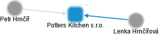 Potters Kitchen s.r.o. - náhled vizuálního zobrazení vztahů obchodního rejstříku