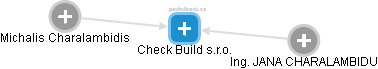 Check Build s.r.o. - náhled vizuálního zobrazení vztahů obchodního rejstříku