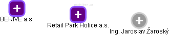 Retail Park Holice a.s. - náhled vizuálního zobrazení vztahů obchodního rejstříku