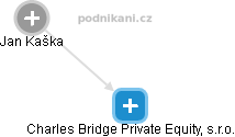 Charles Bridge Private Equity, s.r.o. - náhled vizuálního zobrazení vztahů obchodního rejstříku