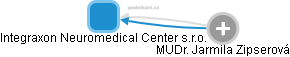 Integraxon Neuromedical Center s.r.o. - náhled vizuálního zobrazení vztahů obchodního rejstříku
