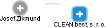 CLEAN best, s. r. o. - náhled vizuálního zobrazení vztahů obchodního rejstříku