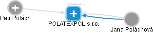 POLATEXPOL s.r.o. - náhled vizuálního zobrazení vztahů obchodního rejstříku