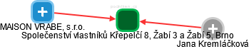 Společenství vlastníků Křepelčí 8, Žabí 3 a Žabí 5, Brno - náhled vizuálního zobrazení vztahů obchodního rejstříku
