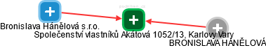 Společenství vlastníků Akátová 1052/13, Karlovy Vary - náhled vizuálního zobrazení vztahů obchodního rejstříku