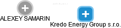 Kredo Energy Group s.r.o. - náhled vizuálního zobrazení vztahů obchodního rejstříku