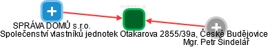 Společenství vlastníků jednotek Otakarova 2855/39a, České Budějovice - náhled vizuálního zobrazení vztahů obchodního rejstříku