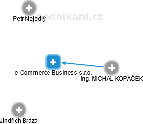e-Commerce Business s.r.o. - náhled vizuálního zobrazení vztahů obchodního rejstříku