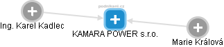 KAMARA POWER s.r.o. - náhled vizuálního zobrazení vztahů obchodního rejstříku