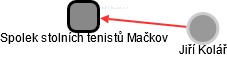 Spolek stolních tenistů Mačkov - náhled vizuálního zobrazení vztahů obchodního rejstříku