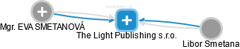 The Light Publishing s.r.o. - náhled vizuálního zobrazení vztahů obchodního rejstříku