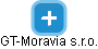 GT-Moravia s.r.o. - náhled vizuálního zobrazení vztahů obchodního rejstříku