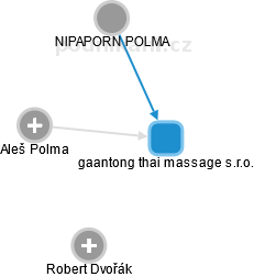 gaantong thai massage s.r.o. - náhled vizuálního zobrazení vztahů obchodního rejstříku