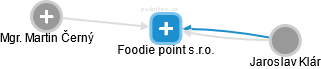 Foodie point s.r.o. - náhled vizuálního zobrazení vztahů obchodního rejstříku