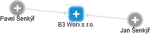 B3 Worx s.r.o. - náhled vizuálního zobrazení vztahů obchodního rejstříku