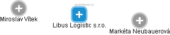 Libus Logistic s.r.o. - náhled vizuálního zobrazení vztahů obchodního rejstříku