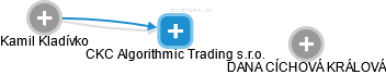 CKC Algorithmic Trading s.r.o. - náhled vizuálního zobrazení vztahů obchodního rejstříku