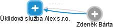 Úklidová služba Alex s.r.o. - náhled vizuálního zobrazení vztahů obchodního rejstříku