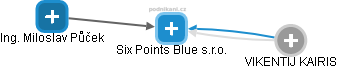 Six Points Blue s.r.o. - náhled vizuálního zobrazení vztahů obchodního rejstříku