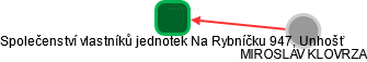 Společenství vlastníků jednotek Na Rybníčku 947, Unhošť - náhled vizuálního zobrazení vztahů obchodního rejstříku