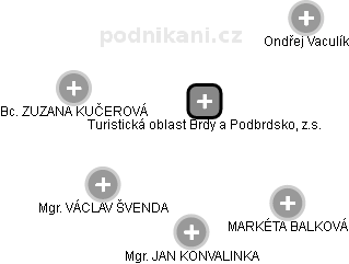 Turistická oblast Brdy a Podbrdsko, z.s. - náhled vizuálního zobrazení vztahů obchodního rejstříku