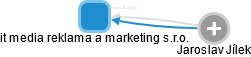 it media reklama a marketing s.r.o. - náhled vizuálního zobrazení vztahů obchodního rejstříku