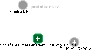 Společenství vlastníků domu Purkyňova 452/3 - náhled vizuálního zobrazení vztahů obchodního rejstříku