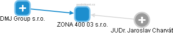 ZONA 400 03 s.r.o. - náhled vizuálního zobrazení vztahů obchodního rejstříku