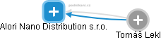 Alori Nano Distribution s.r.o. - náhled vizuálního zobrazení vztahů obchodního rejstříku