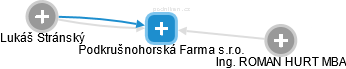 Podkrušnohorská Farma s.r.o. - náhled vizuálního zobrazení vztahů obchodního rejstříku