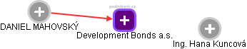 Development Bonds a.s. - náhled vizuálního zobrazení vztahů obchodního rejstříku