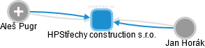 HPStřechy construction s.r.o. - náhled vizuálního zobrazení vztahů obchodního rejstříku