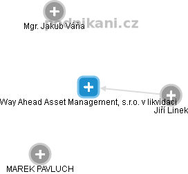 Way Ahead Asset Management, s.r.o. v likvidaci - náhled vizuálního zobrazení vztahů obchodního rejstříku