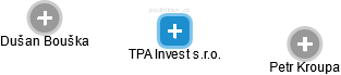 TPA Invest s.r.o. - náhled vizuálního zobrazení vztahů obchodního rejstříku