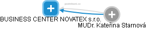 BUSINESS CENTER NOVATEX s.r.o. - náhled vizuálního zobrazení vztahů obchodního rejstříku