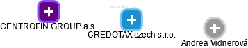 CREDOTAX czech s.r.o. - náhled vizuálního zobrazení vztahů obchodního rejstříku