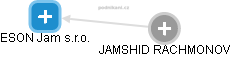 ESON Jam s.r.o. - náhled vizuálního zobrazení vztahů obchodního rejstříku
