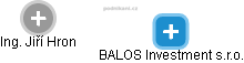 BALOS Investment s.r.o. - náhled vizuálního zobrazení vztahů obchodního rejstříku