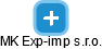MK Exp-imp s.r.o. - náhled vizuálního zobrazení vztahů obchodního rejstříku