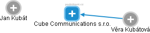 Cube Communications s.r.o. - náhled vizuálního zobrazení vztahů obchodního rejstříku