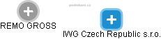 IWG Czech Republic s.r.o. - náhled vizuálního zobrazení vztahů obchodního rejstříku