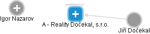 A - Reality Dočekal, s.r.o. - náhled vizuálního zobrazení vztahů obchodního rejstříku