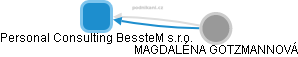 Personal Consulting BessteM s.r.o. - náhled vizuálního zobrazení vztahů obchodního rejstříku
