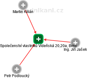 Společenství vlastníků Vídeňská 20,20a, Brno - náhled vizuálního zobrazení vztahů obchodního rejstříku