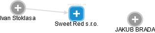 Sweet Red s.r.o. - náhled vizuálního zobrazení vztahů obchodního rejstříku