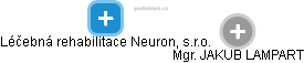 Léčebná rehabilitace Neuron, s.r.o. - náhled vizuálního zobrazení vztahů obchodního rejstříku