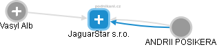 JaguarStar s.r.o. - náhled vizuálního zobrazení vztahů obchodního rejstříku